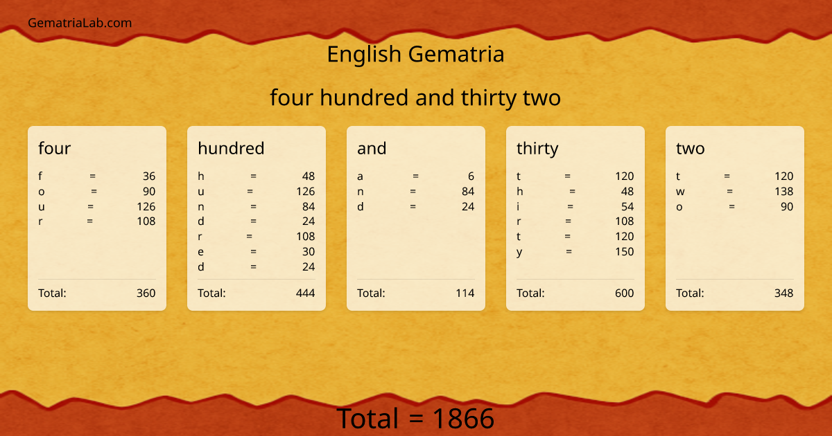 four hundred and thirty two in english Gematria